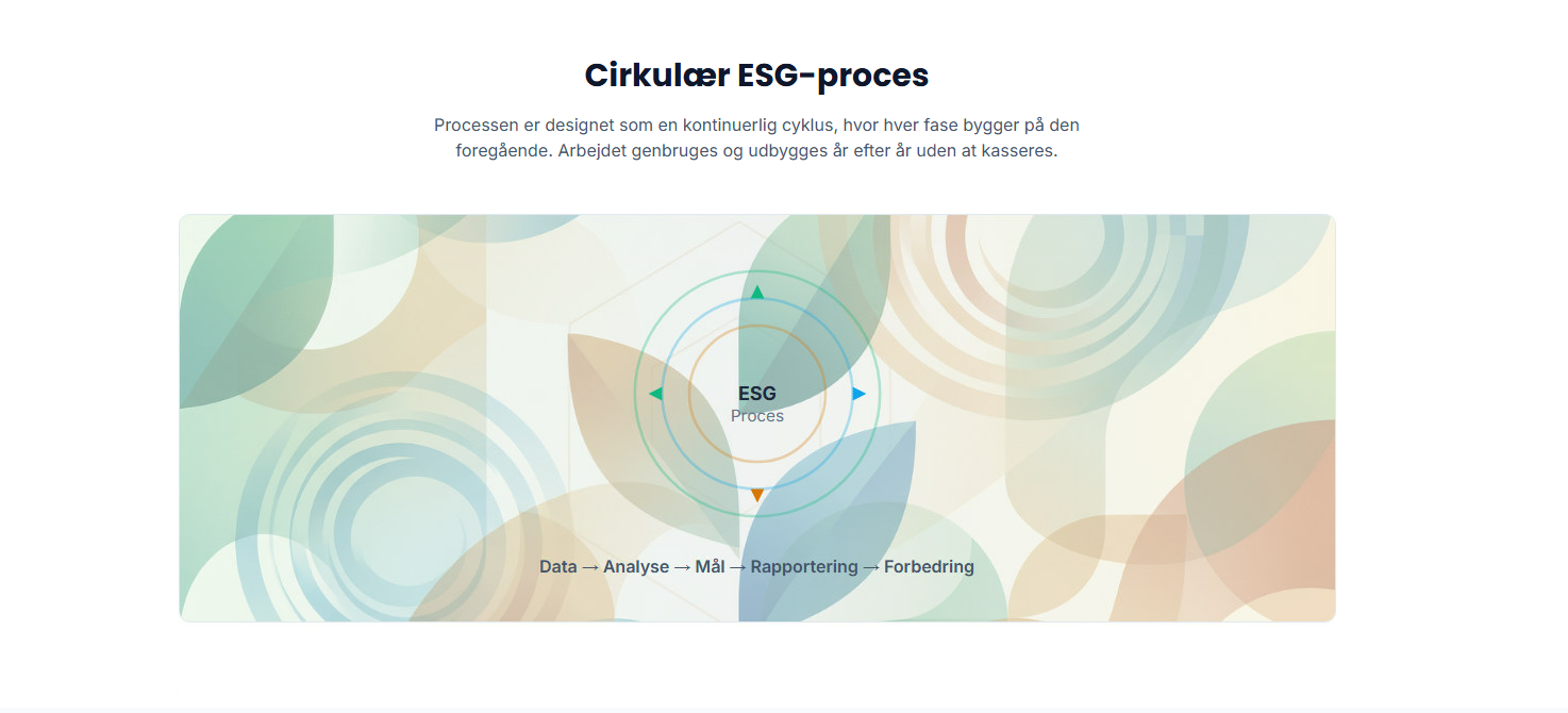 Circular Process