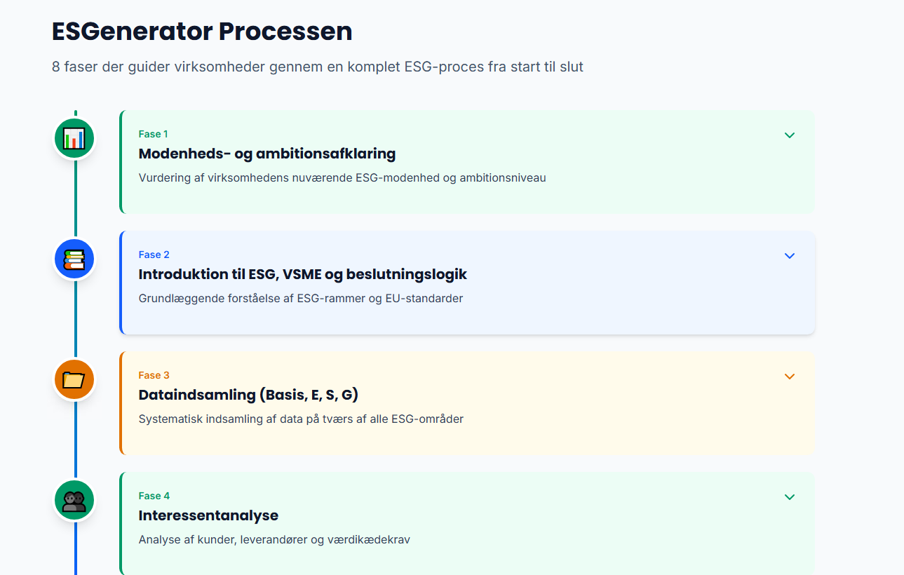 Process Timeline